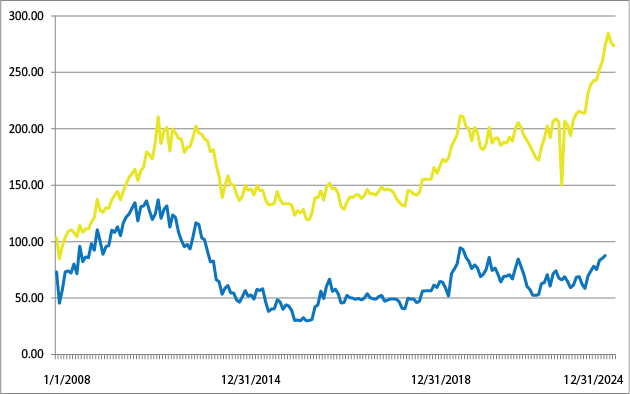 chart Q4 2024 V2 01